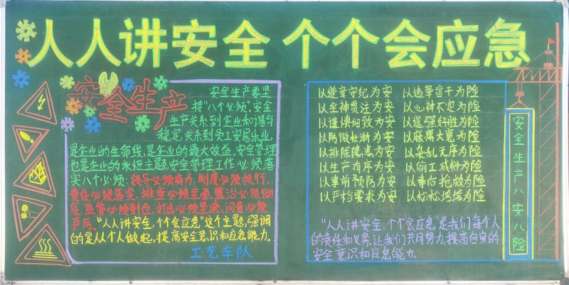 物產(chǎn)工投公司組織開展“人人講安全、個個會應(yīng)急”安全月主題黑板報評比活動