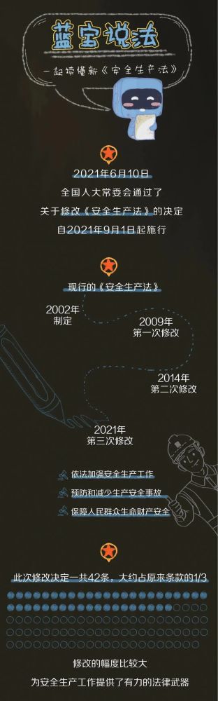 【法治宣傳】安全生產(chǎn)月，一起來學(xué)習(xí)修改后的《安全生產(chǎn)法》